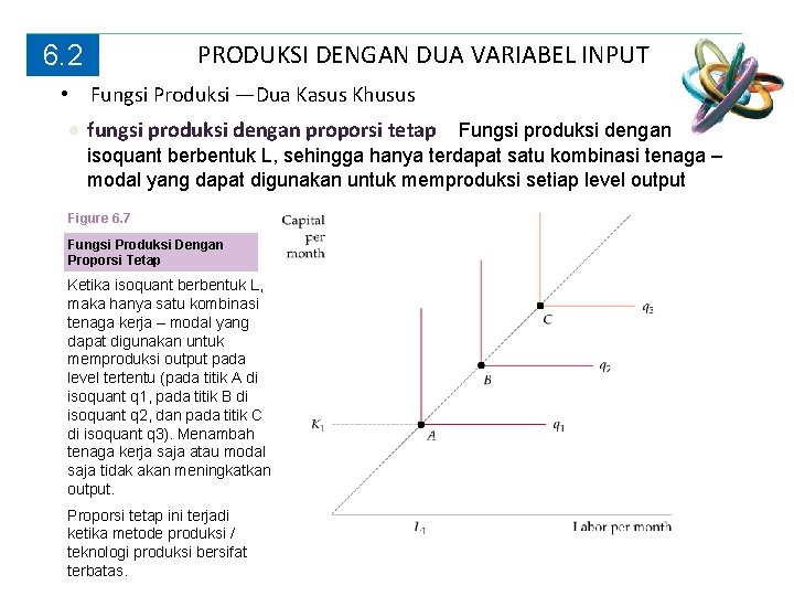 PRODUKSI DENGAN DUA VARIABEL INPUT 6. 2 • Fungsi Produksi —Dua Kasus Khusus ● PRODUKSI DENGAN DUA VARIABEL INPUT 6. 2 • Fungsi Produksi —Dua Kasus Khusus ●