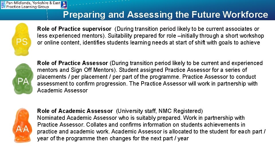 Preparing and Assessing the Future Workforce Role of Practice supervisor (During transition period likely