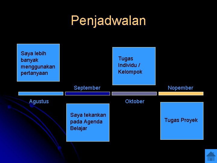 Penjadwalan Saya lebih banyak menggunakan pertanyaan Tugas Individu / Kelompok September Agustus Nopember Oktober