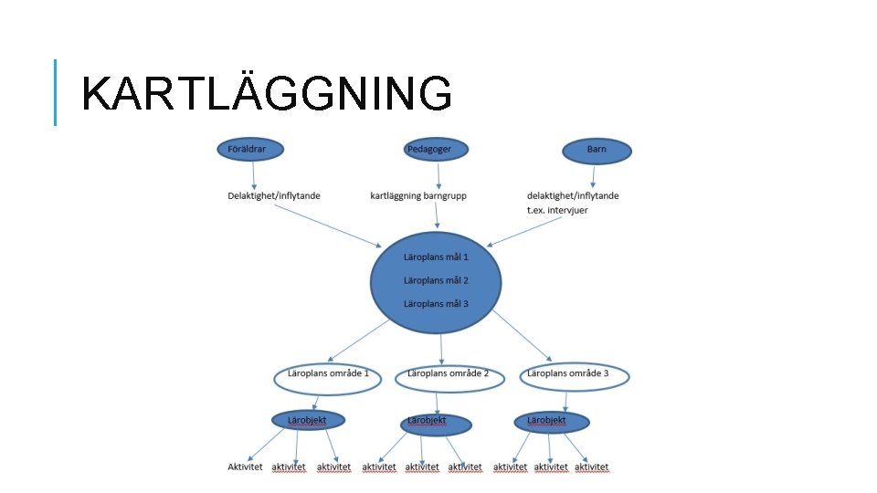 KARTLÄGGNING 