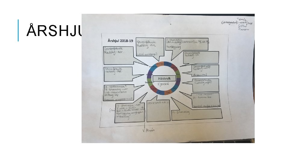 ÅRSHJUL 