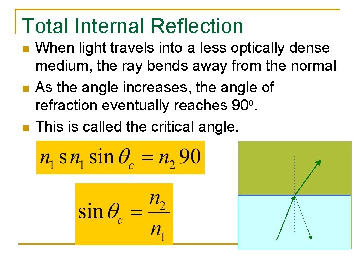 Total Internal Reflection n When light travels into a less optically dense medium, the