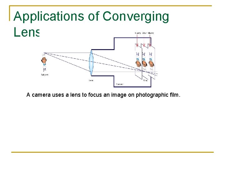 Applications of Converging Lenses A camera uses a lens to focus an image on