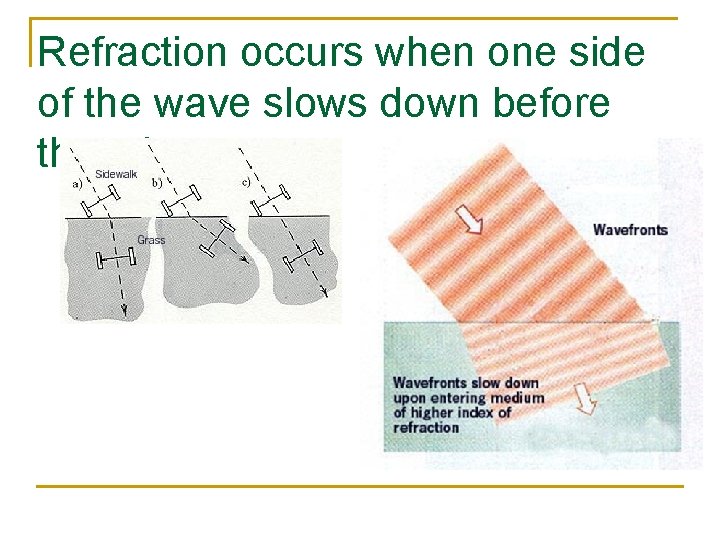 Refraction occurs when one side of the wave slows down before the other 