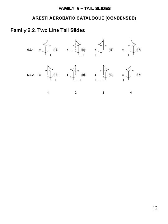 FAMILY 6 – TAIL SLIDES ARESTI AEROBATIC CATALOGUE (CONDENSED) Family 6. 2. Two Line