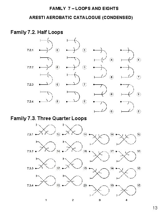 FAMILY 7 – LOOPS AND EIGHTS ARESTI AEROBATIC CATALOGUE (CONDENSED) Family 7. 2. Half