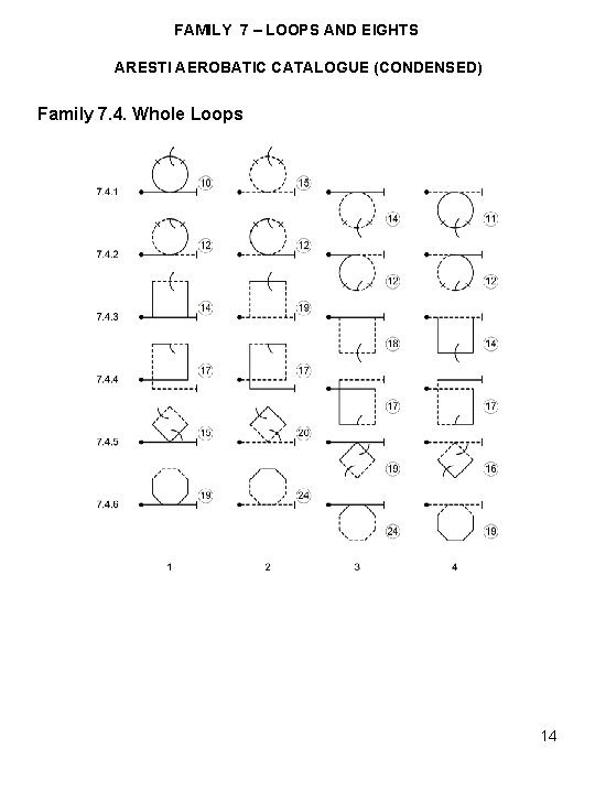 FAMILY 7 – LOOPS AND EIGHTS ARESTI AEROBATIC CATALOGUE (CONDENSED) Family 7. 4. Whole