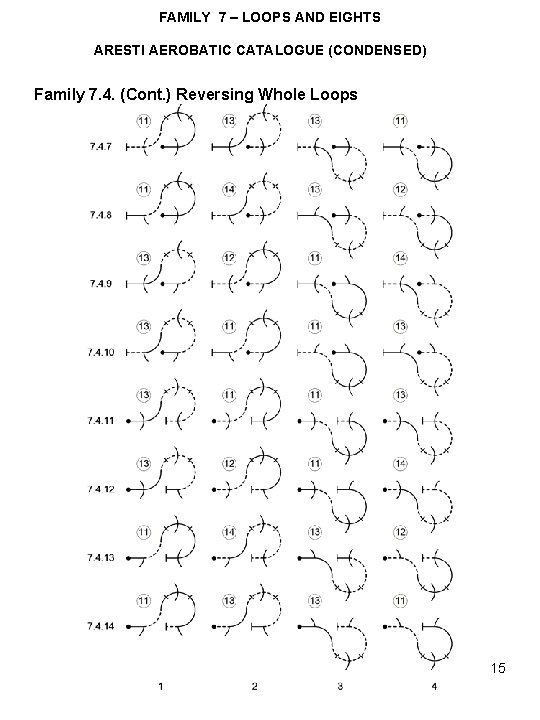 FAMILY 7 – LOOPS AND EIGHTS ARESTI AEROBATIC CATALOGUE (CONDENSED) Family 7. 4. (Cont.