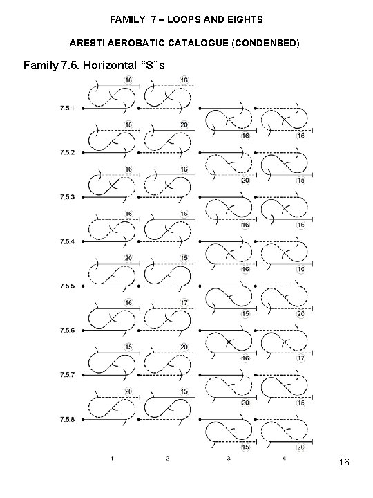 FAMILY 7 – LOOPS AND EIGHTS ARESTI AEROBATIC CATALOGUE (CONDENSED) Family 7. 5. Horizontal