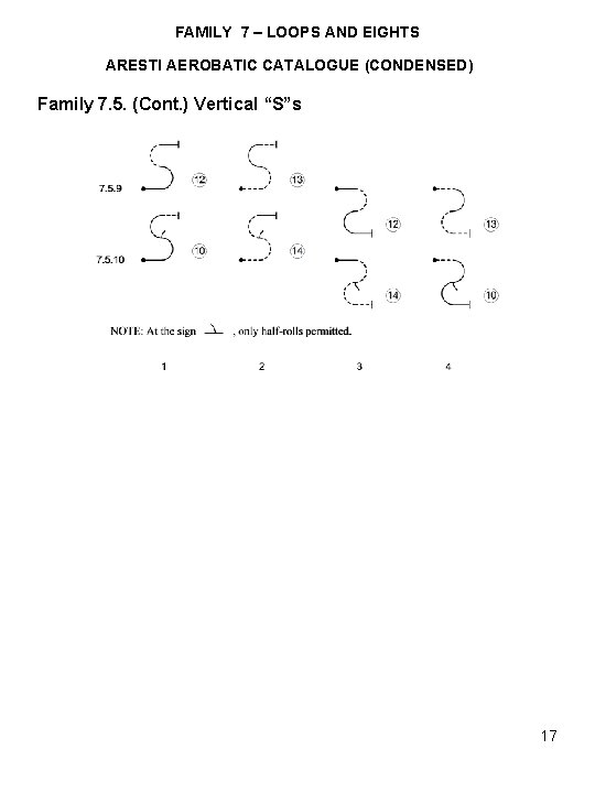 FAMILY 7 – LOOPS AND EIGHTS ARESTI AEROBATIC CATALOGUE (CONDENSED) Family 7. 5. (Cont.