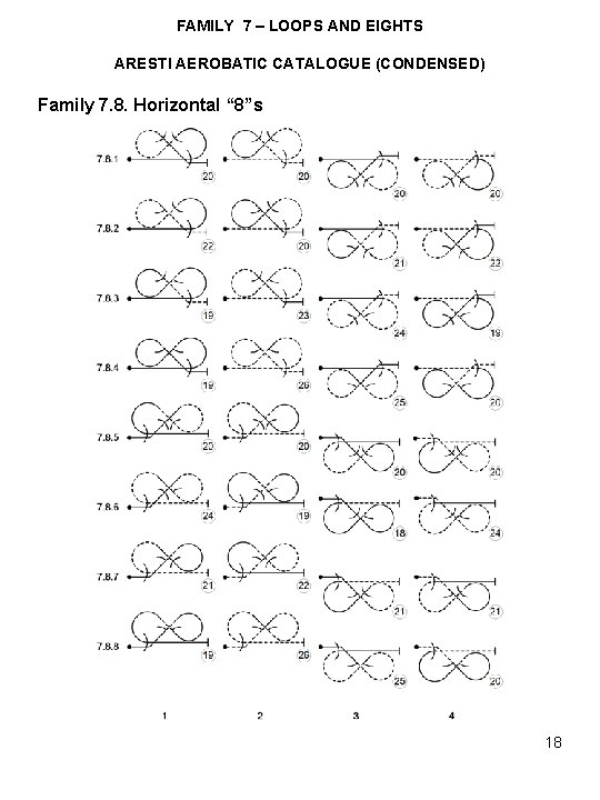 FAMILY 7 – LOOPS AND EIGHTS ARESTI AEROBATIC CATALOGUE (CONDENSED) Family 7. 8. Horizontal