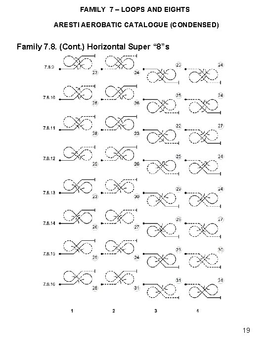 FAMILY 7 – LOOPS AND EIGHTS ARESTI AEROBATIC CATALOGUE (CONDENSED) Family 7. 8. (Cont.