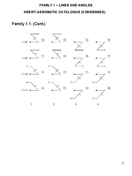 FAMILY 1 – LINES AND ANGLES ARESTI AEROBATIC CATALOGUE (CONDENSED) Family 1. 1. (Cont.