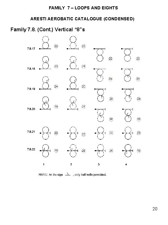 FAMILY 7 – LOOPS AND EIGHTS ARESTI AEROBATIC CATALOGUE (CONDENSED) Family 7. 8. (Cont.