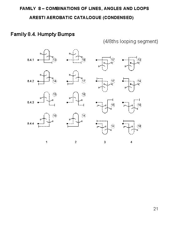 FAMILY 8 – COMBINATIONS OF LINES, ANGLES AND LOOPS ARESTI AEROBATIC CATALOGUE (CONDENSED) Family