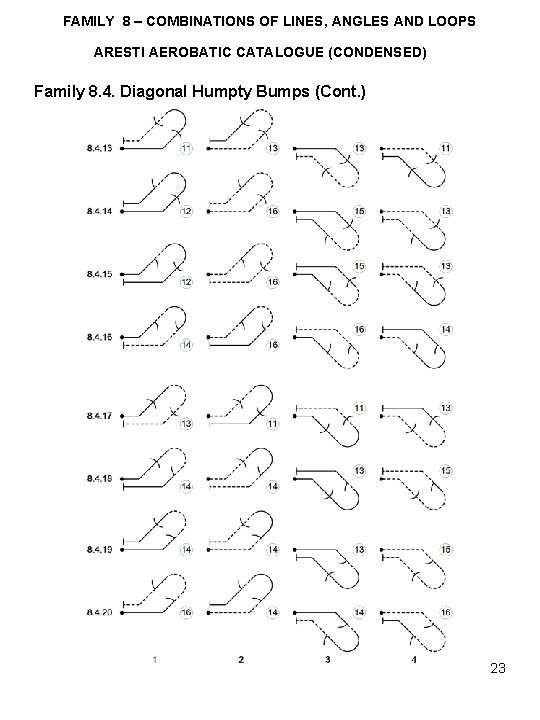 FAMILY 8 – COMBINATIONS OF LINES, ANGLES AND LOOPS ARESTI AEROBATIC CATALOGUE (CONDENSED) Family