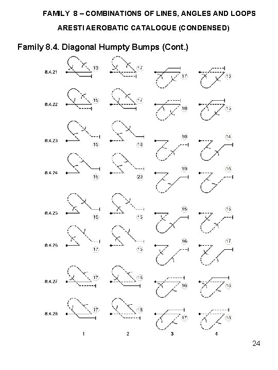 FAMILY 8 – COMBINATIONS OF LINES, ANGLES AND LOOPS ARESTI AEROBATIC CATALOGUE (CONDENSED) Family