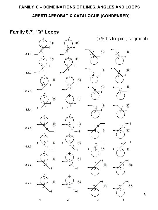 FAMILY 8 – COMBINATIONS OF LINES, ANGLES AND LOOPS ARESTI AEROBATIC CATALOGUE (CONDENSED) Family