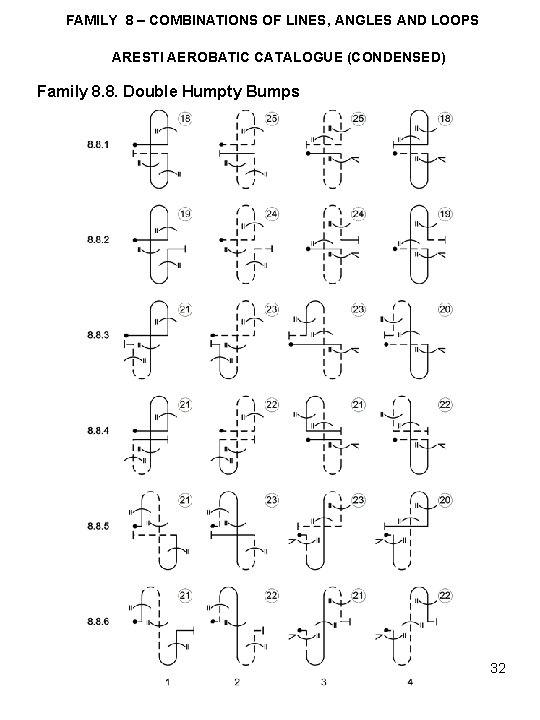 FAMILY 8 – COMBINATIONS OF LINES, ANGLES AND LOOPS ARESTI AEROBATIC CATALOGUE (CONDENSED) Family