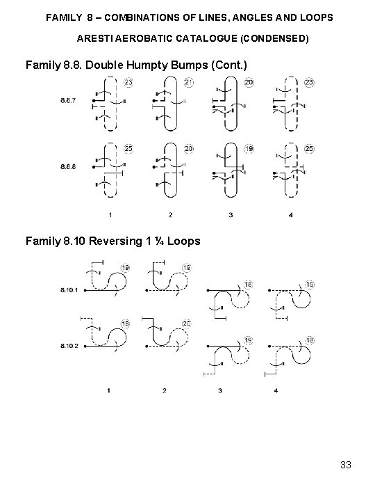 FAMILY 8 – COMBINATIONS OF LINES, ANGLES AND LOOPS ARESTI AEROBATIC CATALOGUE (CONDENSED) Family