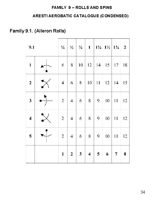 FAMILY 9 – ROLLS AND SPINS ARESTI AEROBATIC CATALOGUE (CONDENSED) Family 9. 1. (Aileron