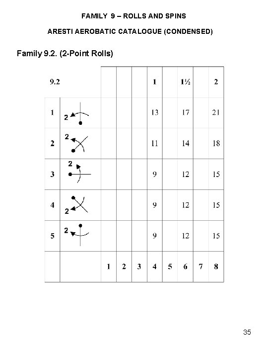 FAMILY 9 – ROLLS AND SPINS ARESTI AEROBATIC CATALOGUE (CONDENSED) Family 9. 2. (2