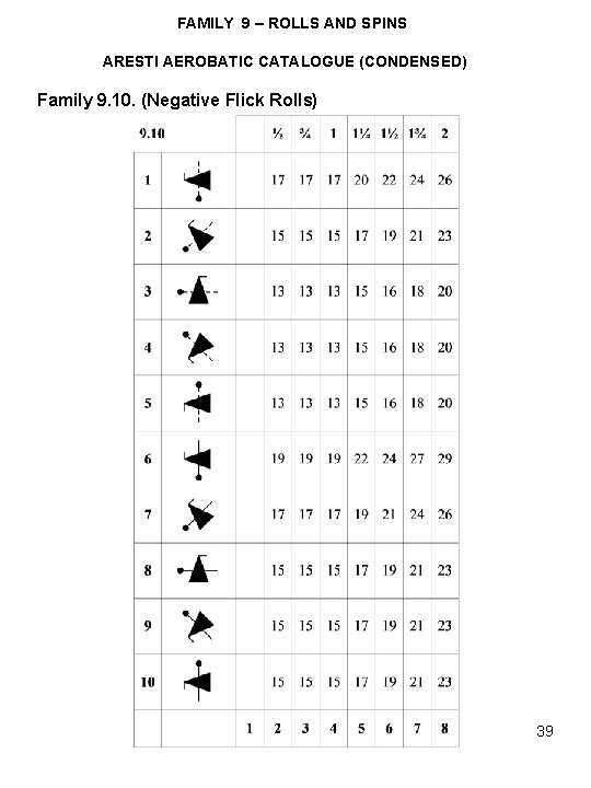 FAMILY 9 – ROLLS AND SPINS ARESTI AEROBATIC CATALOGUE (CONDENSED) Family 9. 10. (Negative