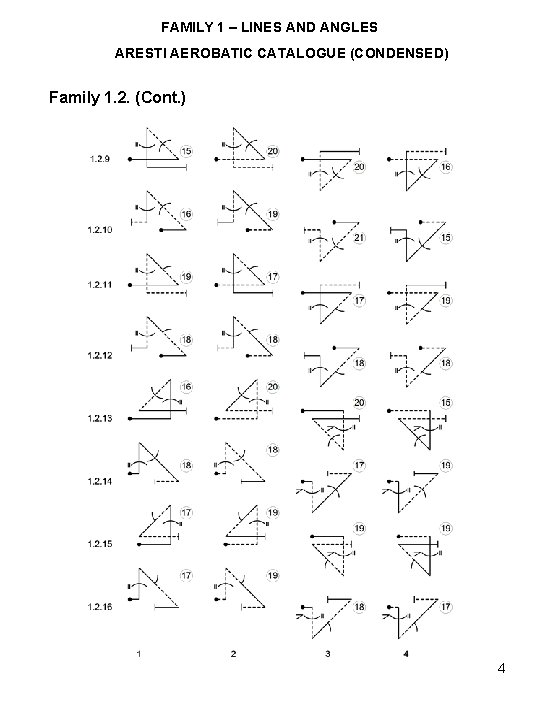 FAMILY 1 – LINES AND ANGLES ARESTI AEROBATIC CATALOGUE (CONDENSED) Family 1. 2. (Cont.