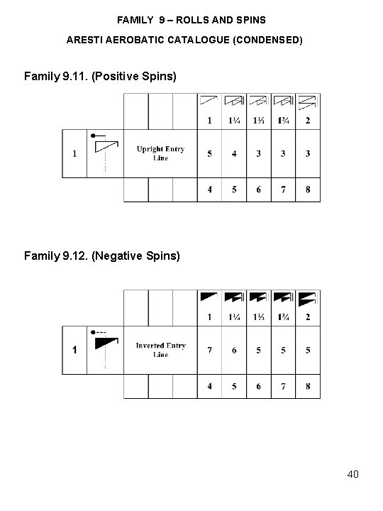 FAMILY 9 – ROLLS AND SPINS ARESTI AEROBATIC CATALOGUE (CONDENSED) Family 9. 11. (Positive