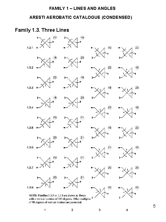 FAMILY 1 – LINES AND ANGLES ARESTI AEROBATIC CATALOGUE (CONDENSED) Family 1. 3. Three