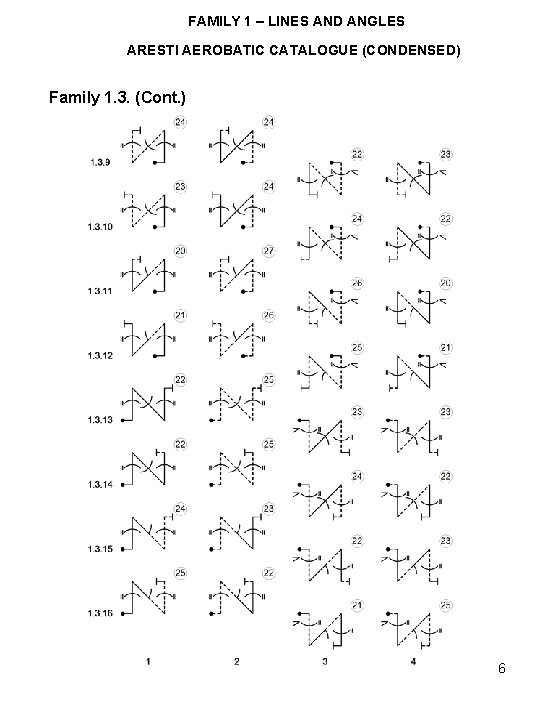 FAMILY 1 – LINES AND ANGLES ARESTI AEROBATIC CATALOGUE (CONDENSED) Family 1. 3. (Cont.