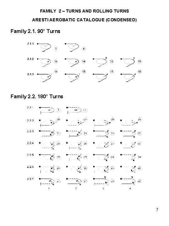FAMILY 2 – TURNS AND ROLLING TURNS ARESTI AEROBATIC CATALOGUE (CONDENSED) Family 2. 1.