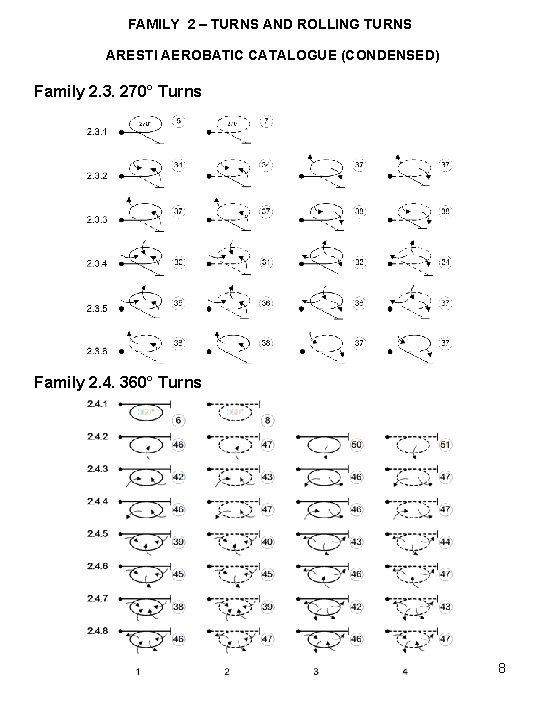 FAMILY 2 – TURNS AND ROLLING TURNS ARESTI AEROBATIC CATALOGUE (CONDENSED) Family 2. 3.