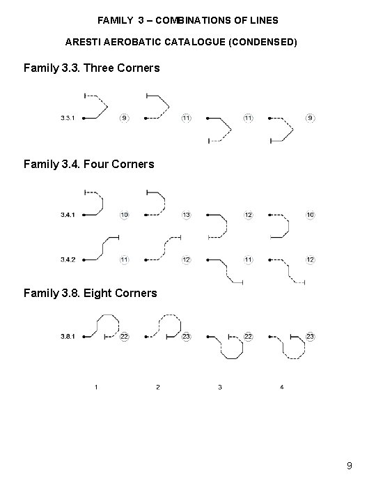 FAMILY 3 – COMBINATIONS OF LINES ARESTI AEROBATIC CATALOGUE (CONDENSED) Family 3. 3. Three