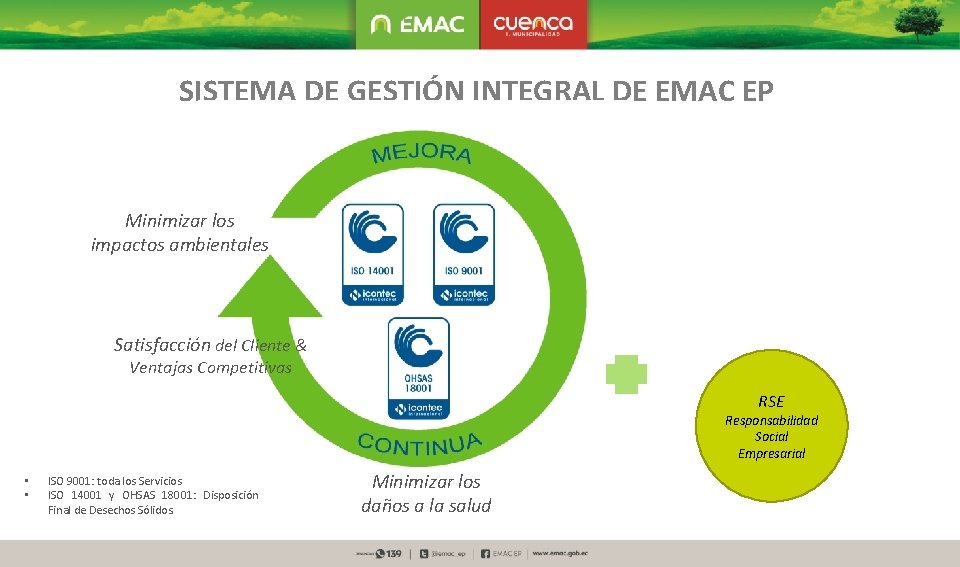 SISTEMA DE GESTIÓN INTEGRAL DE EMAC EP Minimizar los impactos ambientales Satisfacción del Cliente