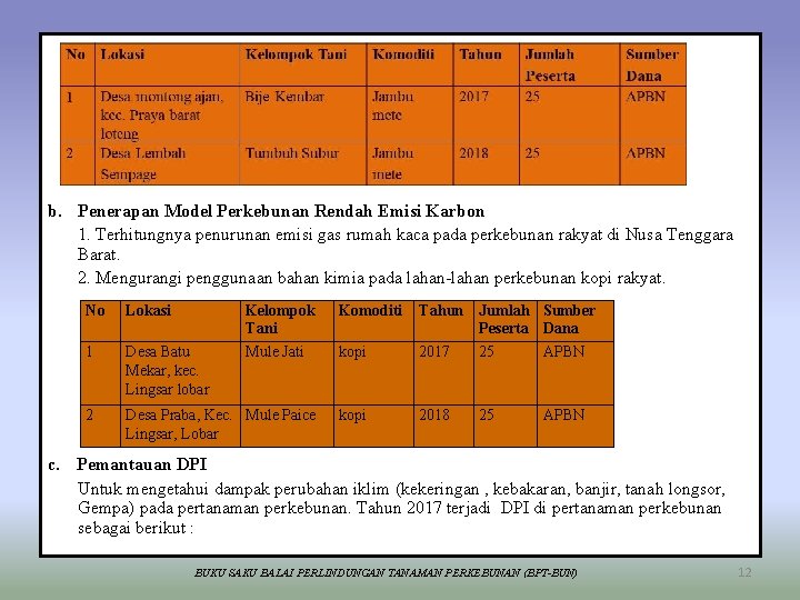 b. Penerapan Model Perkebunan Rendah Emisi Karbon 1. Terhitungnya penurunan emisi gas rumah kaca