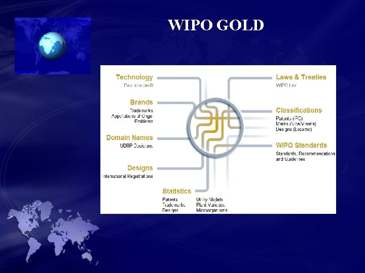 WIPO GOLD 