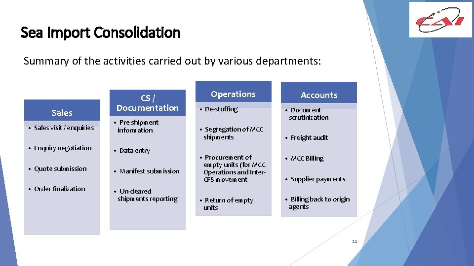 Sea Import Consolidation Summary of the activities carried out by various departments: Sales •