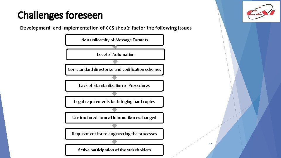 Challenges foreseen Development and implementation of CCS should factor the following issues Non-uniformity of