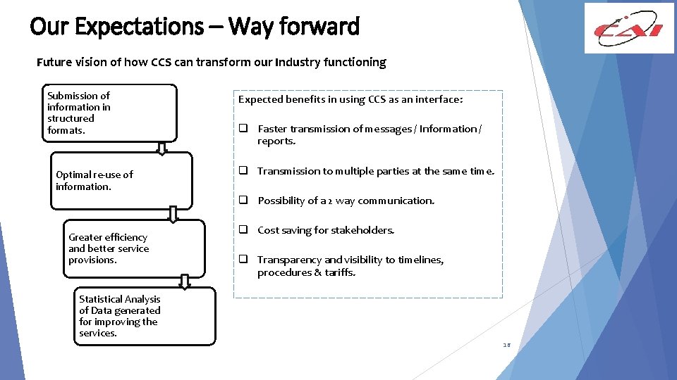Our Expectations – Way forward Future vision of how CCS can transform our Industry