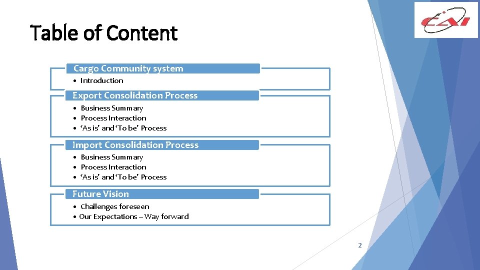 Table of Content Cargo Community system • Introduction Export Consolidation Process • Business Summary