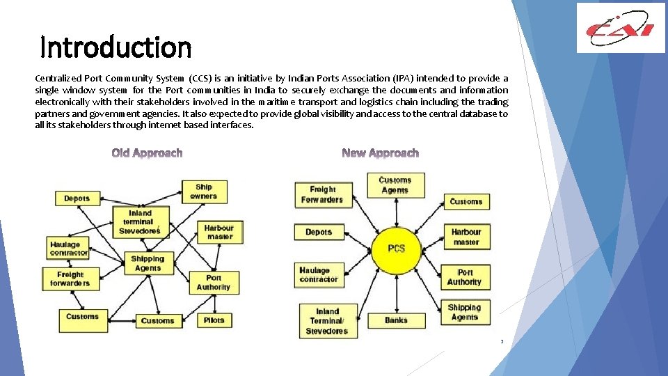 Introduction Centralized Port Community System (CCS) is an initiative by Indian Ports Association (IPA)