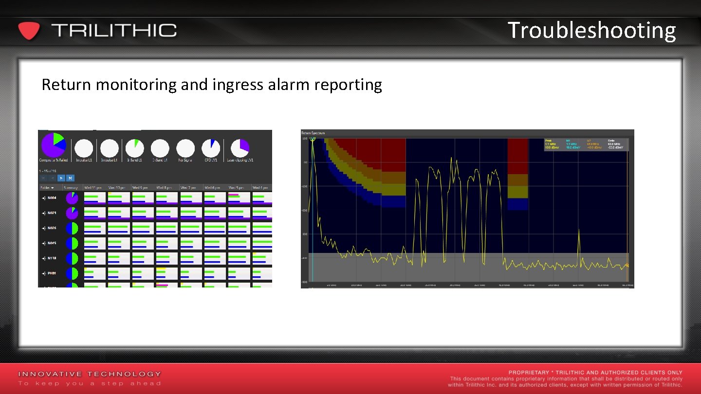 Troubleshooting Return monitoring and ingress alarm reporting 