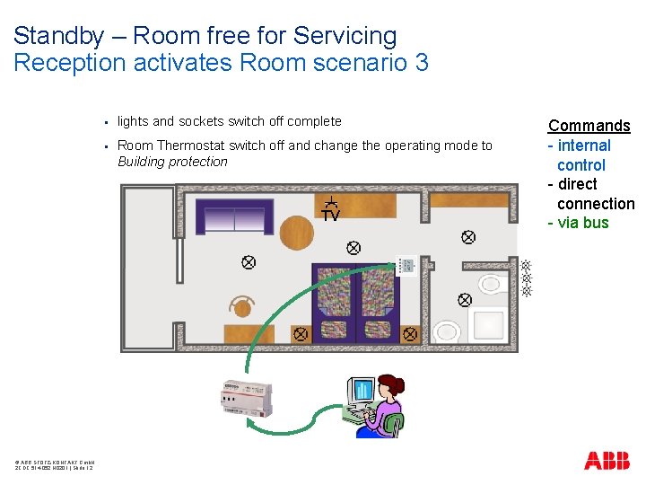 Standby – Room free for Servicing Reception activates Room scenario 3 § lights and