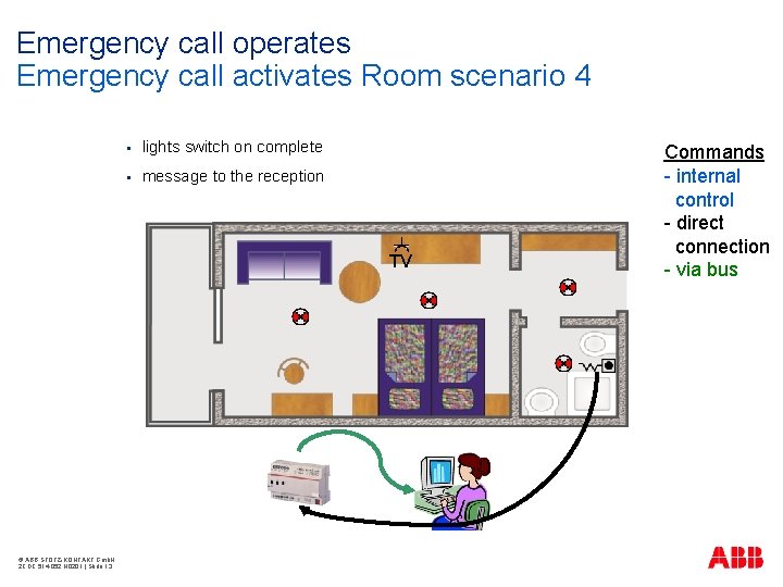 Emergency call operates Emergency call activates Room scenario 4 § lights switch on complete