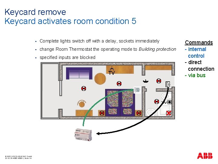 Keycard remove Keycard activates room condition 5 § Complete lights switch off with a