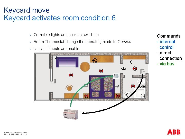 Keycard move Keycard activates room condition 6 § Complete lights and sockets switch on