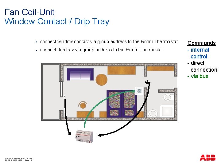 Fan Coil-Unit Window Contact / Drip Tray © ABB STOTZ-KONTAKT Gmb. H 2 CDC