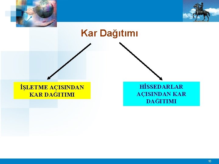 Kar Dağıtımı İŞLETME AÇISINDAN KAR DAĞITIMI HİSSEDARLAR AÇISINDAN KAR DAĞITIMI 16 