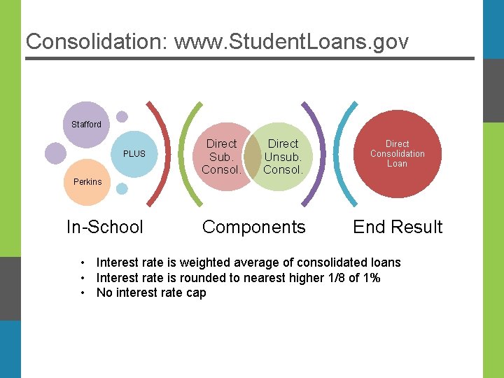 Consolidation: www. Student. Loans. gov Stafford PLUS Direct Sub. Consol. Direct Unsub. Consol. Direct
